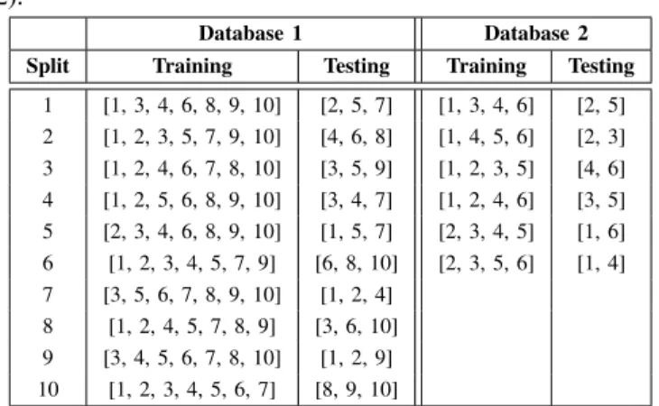 TABLE V. Training and Testing Sets for Multi Split Cross Validation. Each number refers to a movement repetition (for 10 total repetitions in database 1 and 6 repetition in database 2).