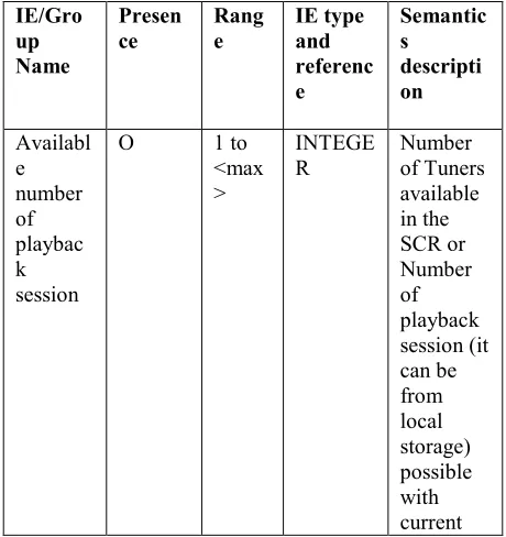 TABLE II Load Information Message 