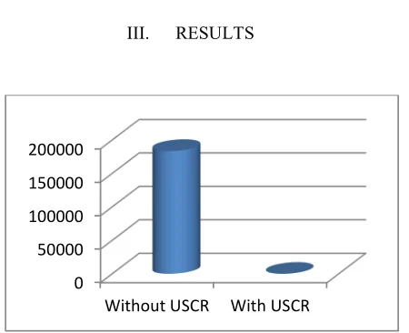Figure 3 Analysis of bytes consumption in LTE backhaul 