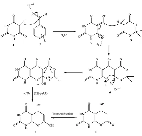 Table 3. Synthesis of compounds 4a-h 