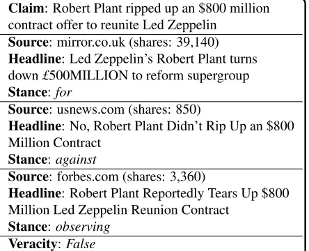 Figure 1: Example veriﬁcation taken from http://www.emergent.info/led-zeppelin-contract