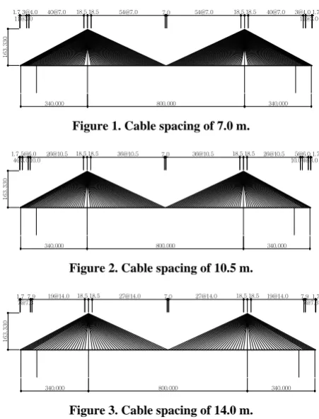 Figure 1. Cable spacing of 7.0 m. 