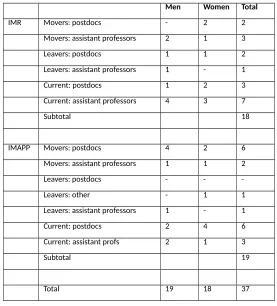 Table 1: Overview interviewees 