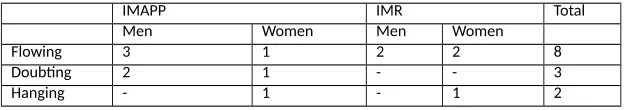 Table 2 Division of mover interviewees over categories