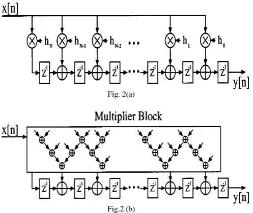 Fig.2 (b) 