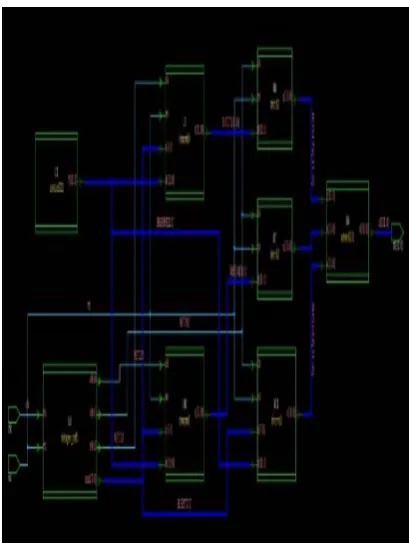 Fig.7(d) Design vision schematic of polyphase decimator using MCM  