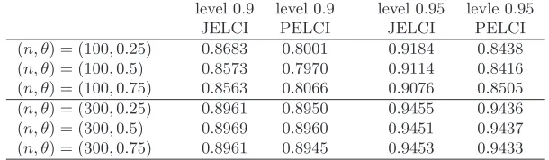 Table 1
