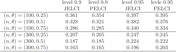 Table 3
