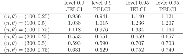Table 6