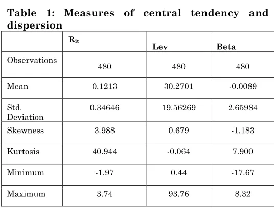Table 1: Measures of central tendency and 