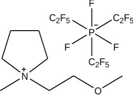 Figure 1. Molecular structure of 1-(2-methoxyethyl)-1-methylpyrrolidinium tris(pentafluoroethyl)trifluorophos-phate