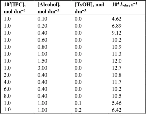 Figure 1.  Oxidation of Benzyl alcohol by IFC: A typical kinetic run 