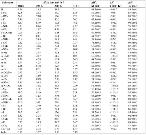 Table 2.  Rate constants and activation parameters of oxidation of substituted benzyl alcohols by IFC 
