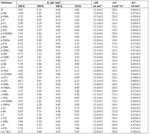 Table 3. Formation constants for the decomposition of IFCAlcohol complexes and thermodynamic parameters 