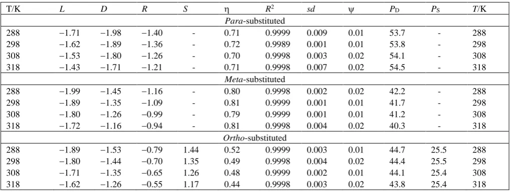 Table 5 - Temperature dependence for the reaction constants for the oxidation of substituted benzyl alcohols by IFC 