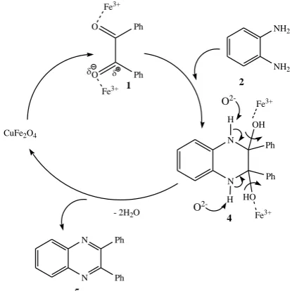 Table 3. Synthesis of compounds (3a-f) under sonication 