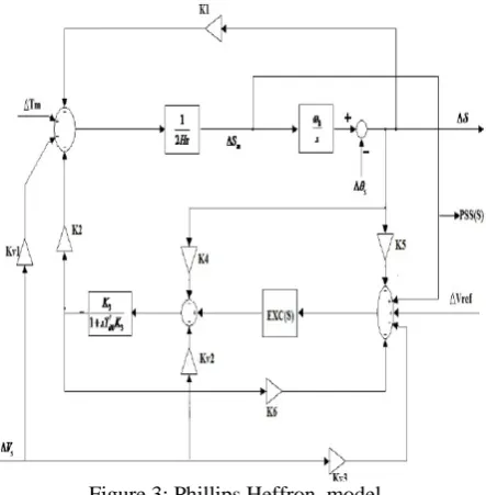 Figure 2: Basic Structure of STATCOM         “A Static synchronous compensator is a shunt-