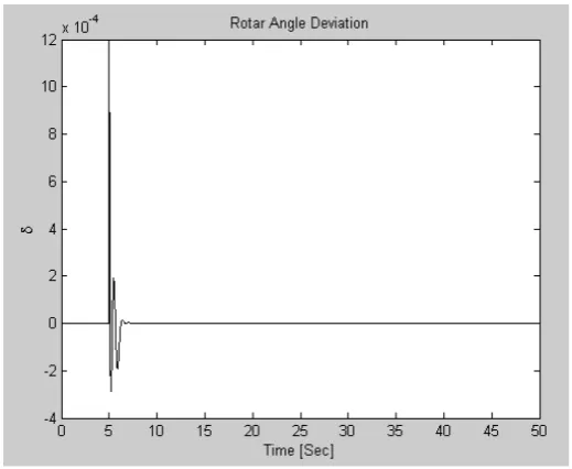 Figure. 5  Simulation Methodology 