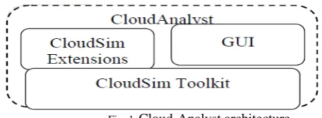 Fig. 1 Cloud-Analyst architecture  