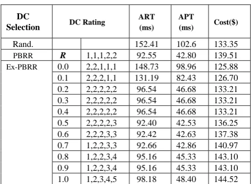 Table V. OUTPUT RESULT 