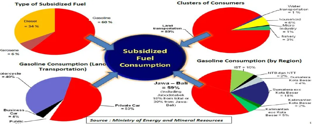 Fig. 7: Fiscal policy office, ministry of finance Source: IPA May 2012 Convention  