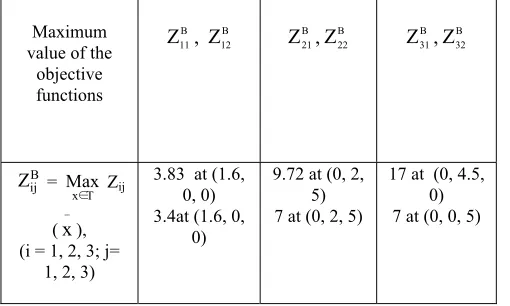 Table 1. ⎪⎪⎩,0