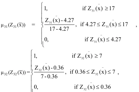 Table 3: The optimal solutions 