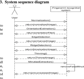 Figure 1.1 Use Case Diagram 