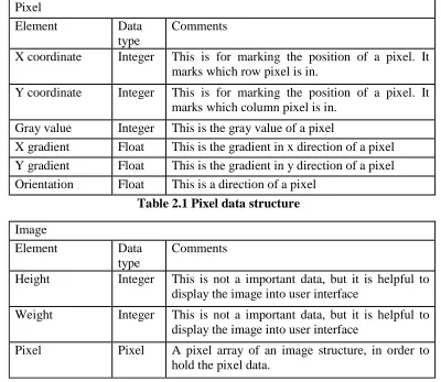 Figure 2.3 Sub-modules in Image recognition module 