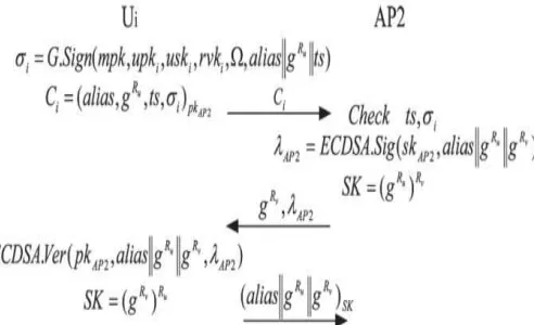Fig. 2, Authentication procedure of Handauth.  