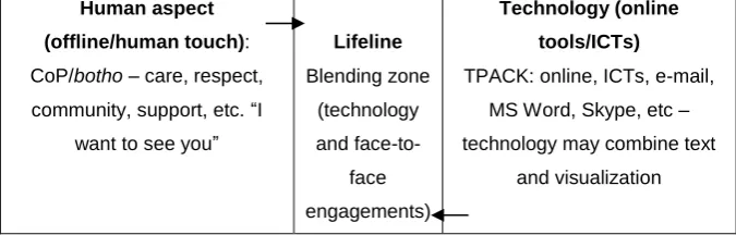 Figure 1: Supervision Interface Framework  