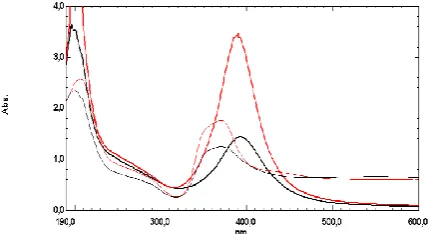 Figure 2. Electronic absorption spectra of the colloidal silver solution #2 showing the surface-plasmon resonance feature at 393 nm (thick violet curve)