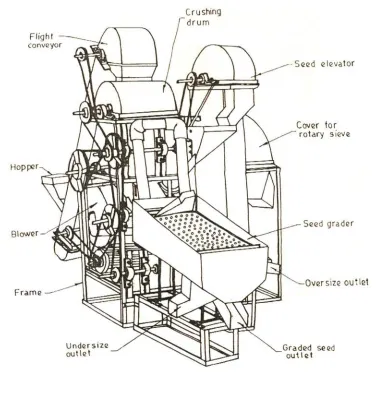Table 1.1: Specifications of chilli seed extractor coupled with grader 