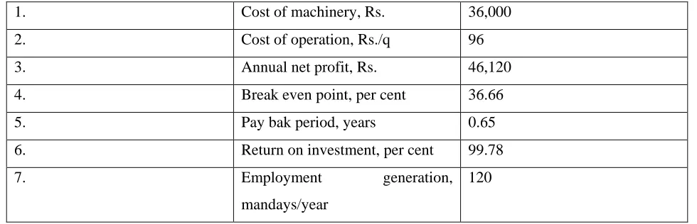 Table 1.4: Cost analysis of chilli seed extractor with grader 