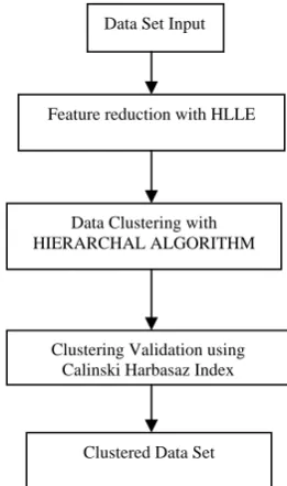 FIGURE NO.20.  CHANGES IN CALINSKI HARBASAZ INDEX WHEN ISOMAP IS EMPLOYED  