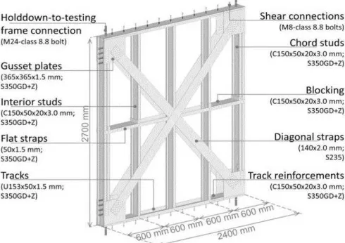 Figure 2. WHD wall configuration 