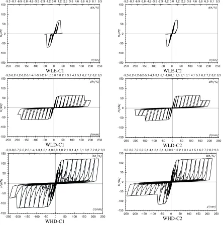 Figure 7. Experimental curves of reversed cyclic tests 