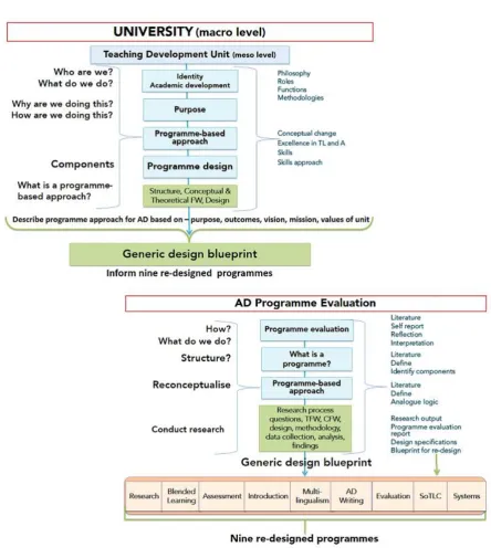 Figure 5: Conceptual Framework 