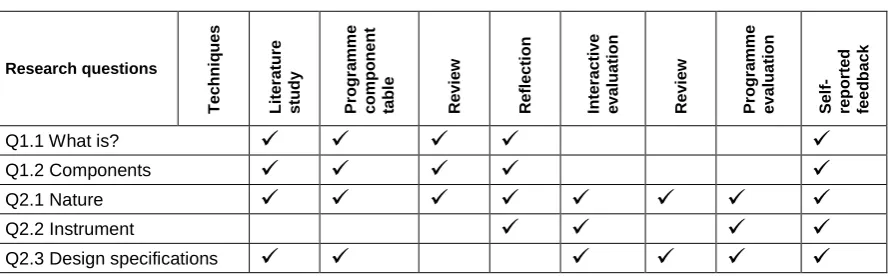 Table 2: Mapping data collection research techniques to the research questions  Research questions Techniques 