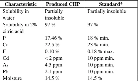 Figure 8. Effect of temperature on calcium monohydrogen phosphate precipitation % 