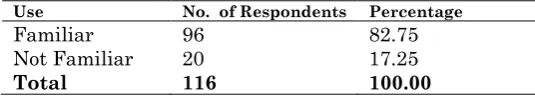 Table 1: Gender wise respondents Respondens QuestionnaireQuestionnair