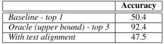 Figure 2: Two possible relation alignments