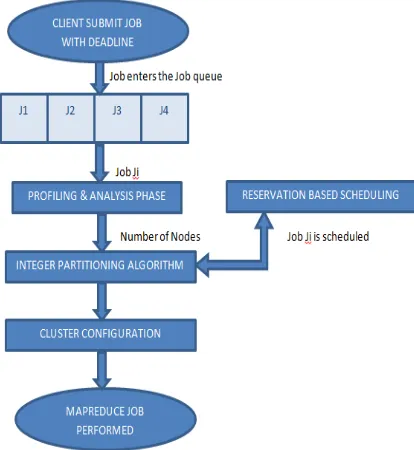 Figure 6.2 Reconfiguration Based Analysis 