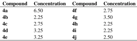 Table 1. Antibacterial and antifungal activities of compounds 4(a-j). 