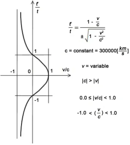 Figure 1. The Equation (8). 