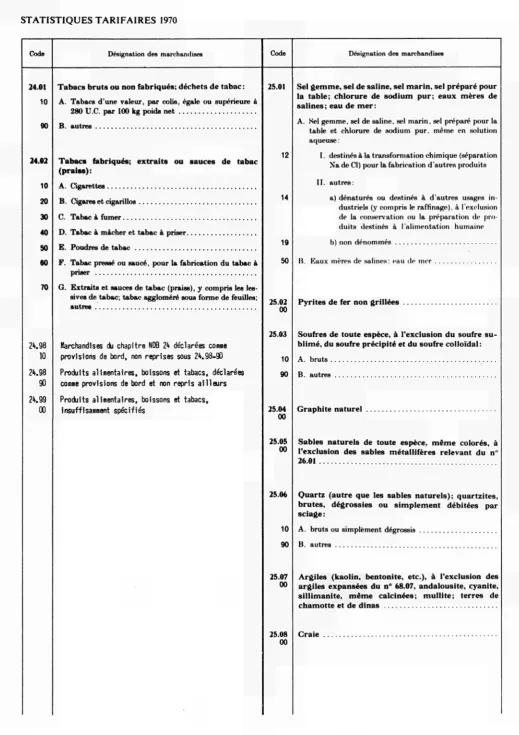 table et chlorure de sodium pur. même en solution 