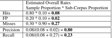 Figure 1: Sampling Approach Example