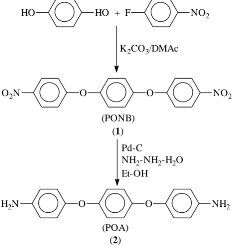 Figure 1. Schematic diagram for the synthesis of 1,4-phenylenedi(oxy-4,4-aniline) 