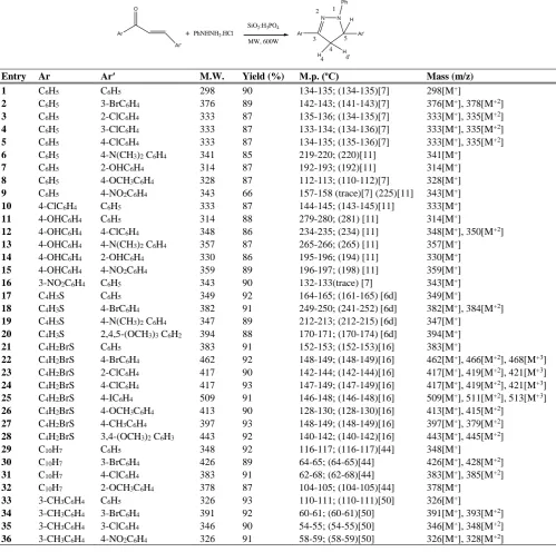 Table 1. Analytical  and mass spectral data of pyrazolines  synthesized by solvent-free cyclization of chalcones and phenylhydrazine hydrochloride  reaction  of the type    