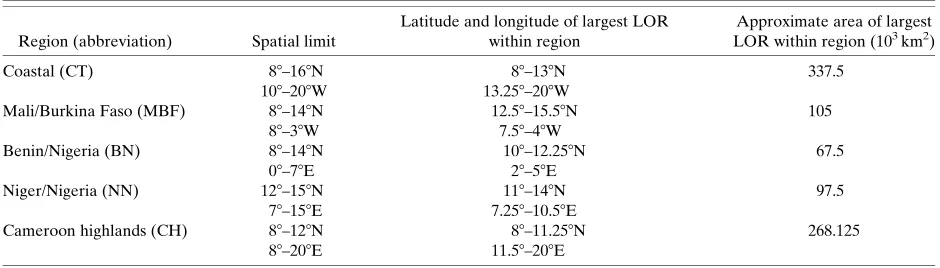 TABLE 3. Location of ﬁve main regions of interannual LORs.